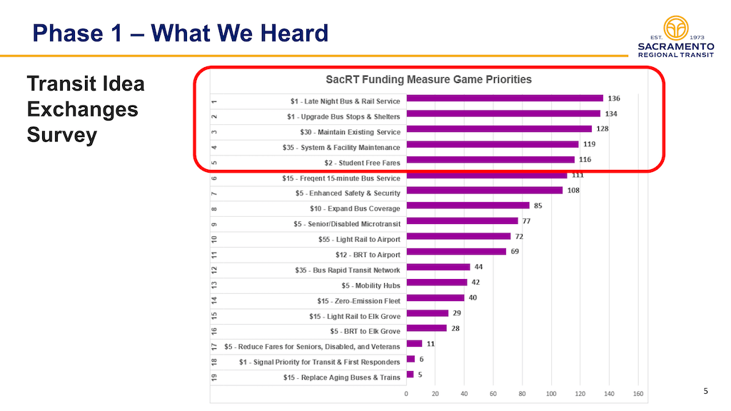 graphic of Phase 1 - What We Heard